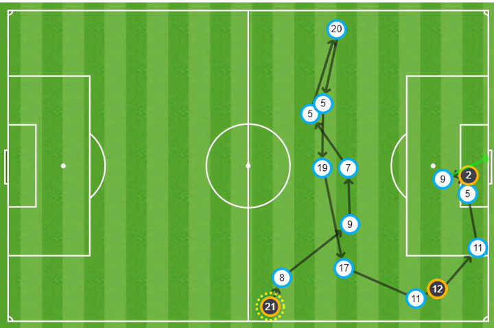 Mapa de pases del 1-1