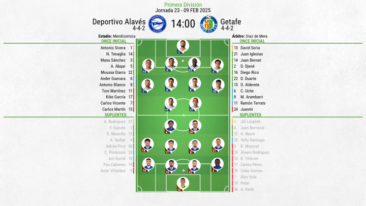 Alineaciones Alavs - Getafe