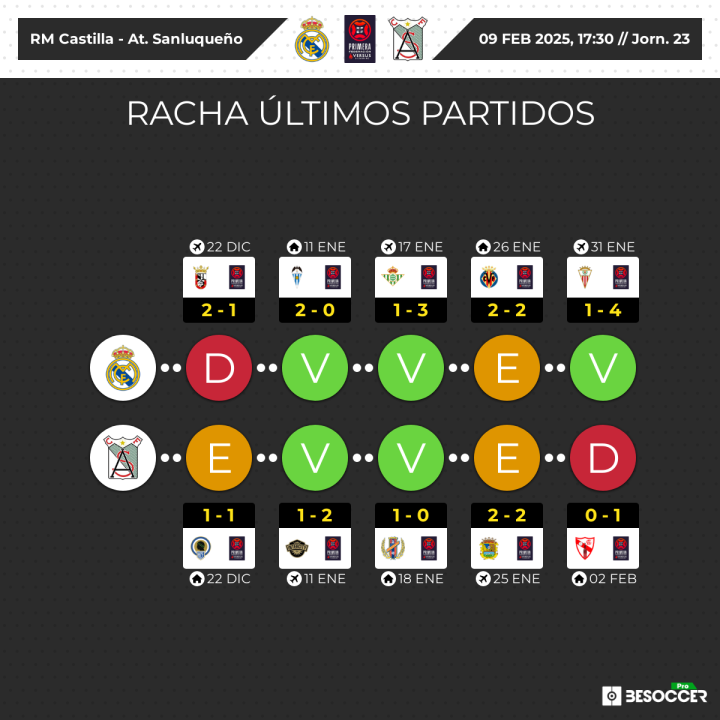 Racha de Castilla y Sanluque?o