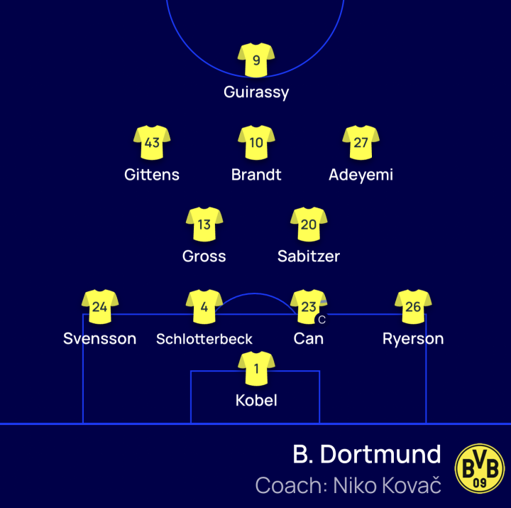 ?Ya hay once del Borussia Dortmund!