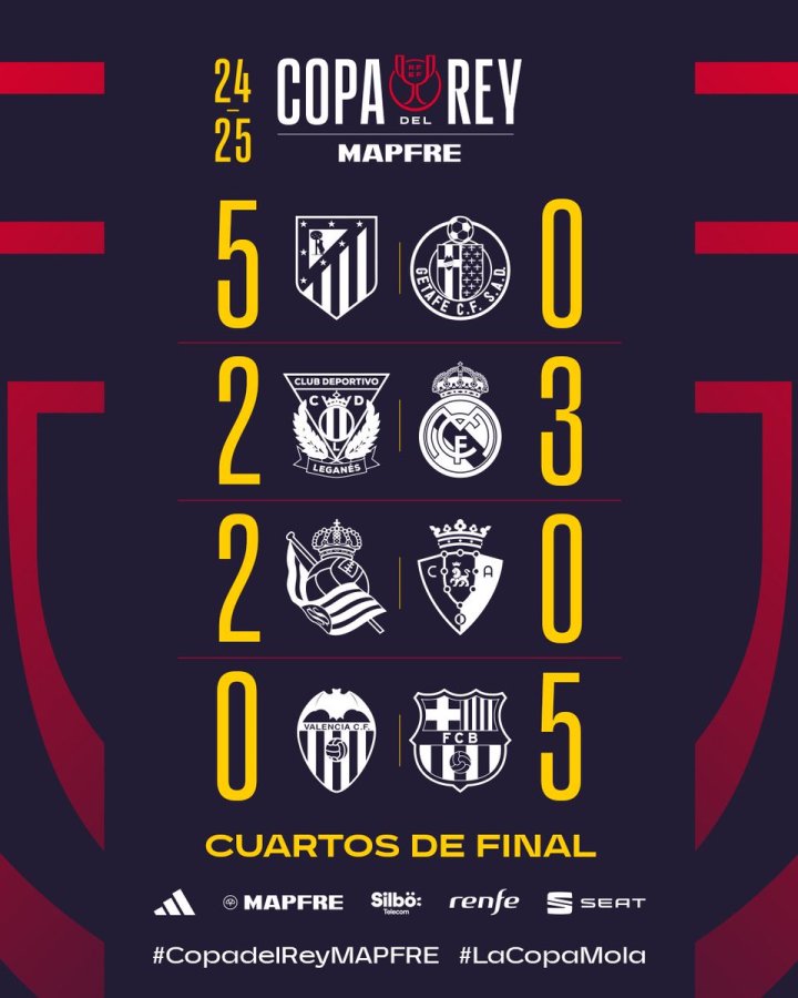 Resultados de Cuartos