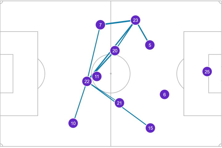 Pass map