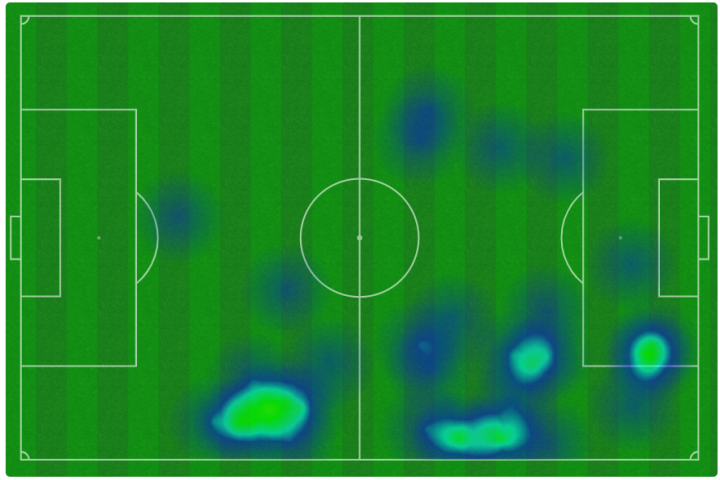 Mapa de calor de Brahim