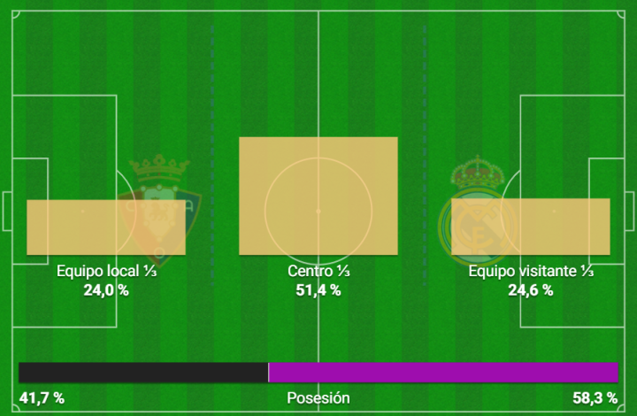 Mapa de tercios de posesin