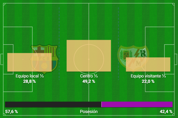 Mapa de tercios de ataque