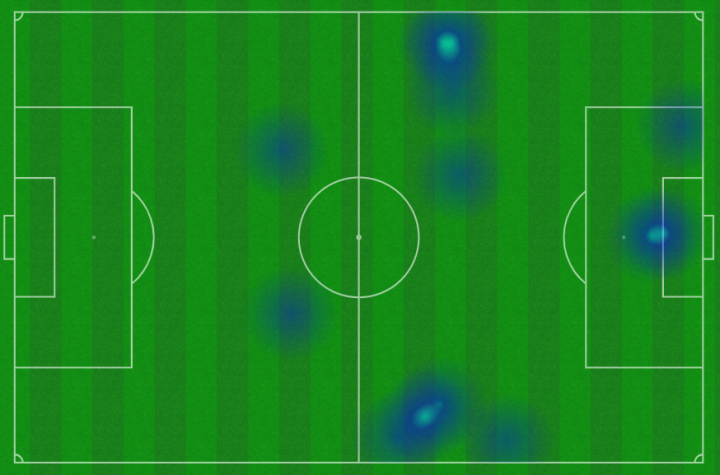 Mapa de calor de Raphinha, Lewandowski y Lamine