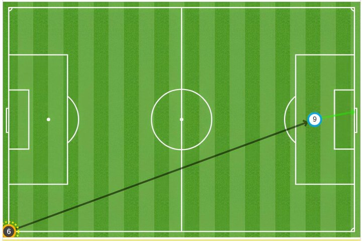 Mapa del 1-0