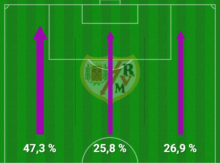 Mapa de ataques del Rayo