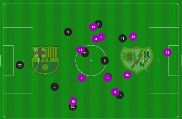 Mapa de posiciones medias