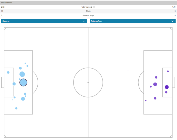 Mapa de goles esperados