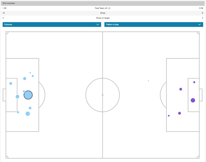 Mapa de xG