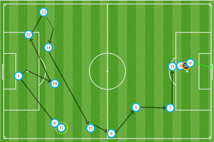 Mapa de pases del 2-0