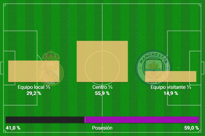 Mapa de tercios