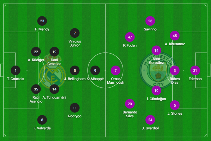 Onces del Real Madrid - Manchester City