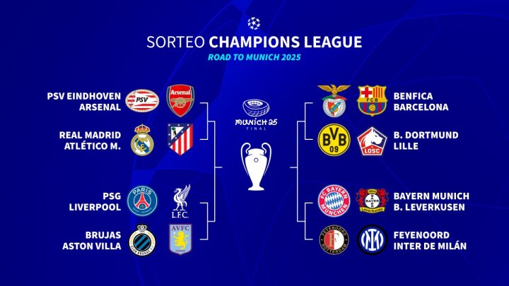 As queda el cuadro de la Champions League