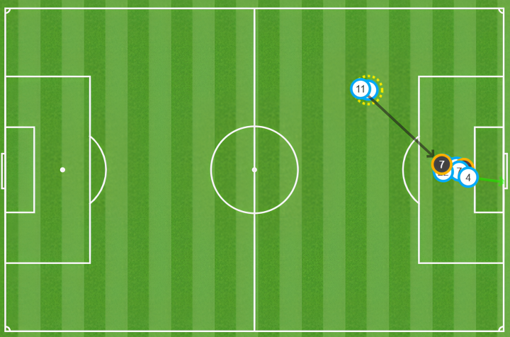 Mapa de pases en el gol