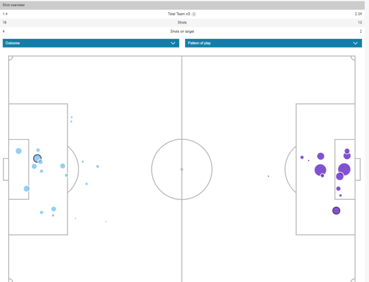 Mapa de goles y ocasiones