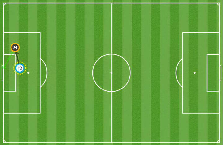 Mapa de toques en el 1-1