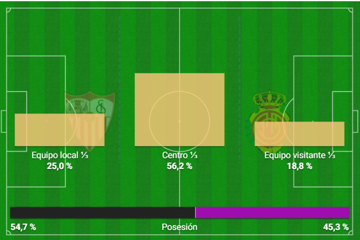 Mapa de tercios