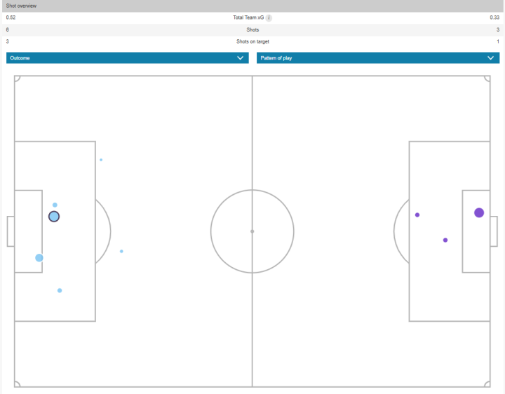 Mapa de ocasiones y xG