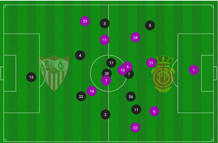 Mapa de posiciones medias