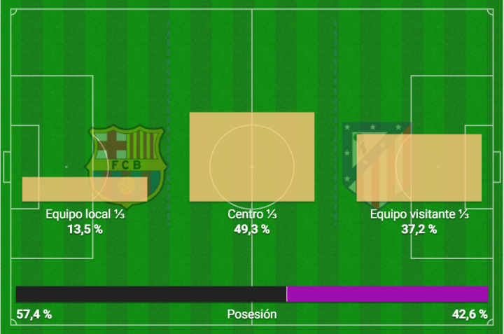 Mapa de tercios de accin