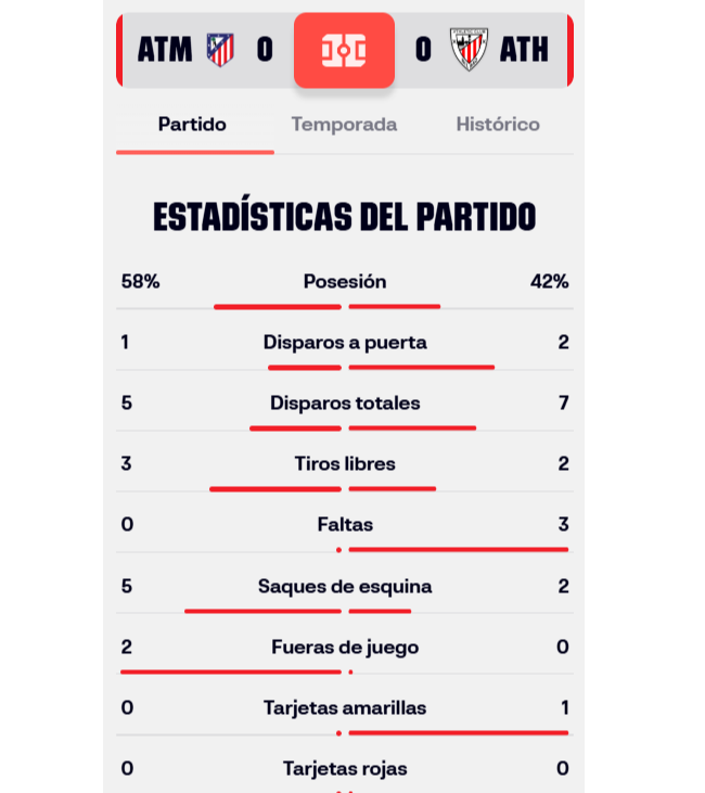 Las estadísticas de la primera parte