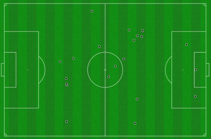 Mapa de toques de Johnny Cardoso