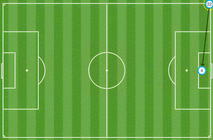 Mapa de pases en el gol