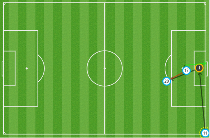 Mapa de pases del 2-0