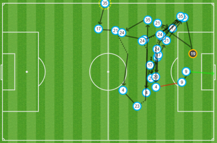 Mapa de pases del 4-0