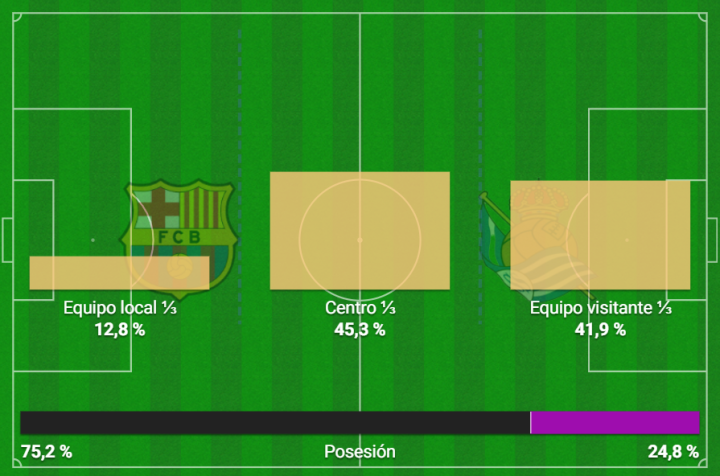 Mapa de tercios y posesin