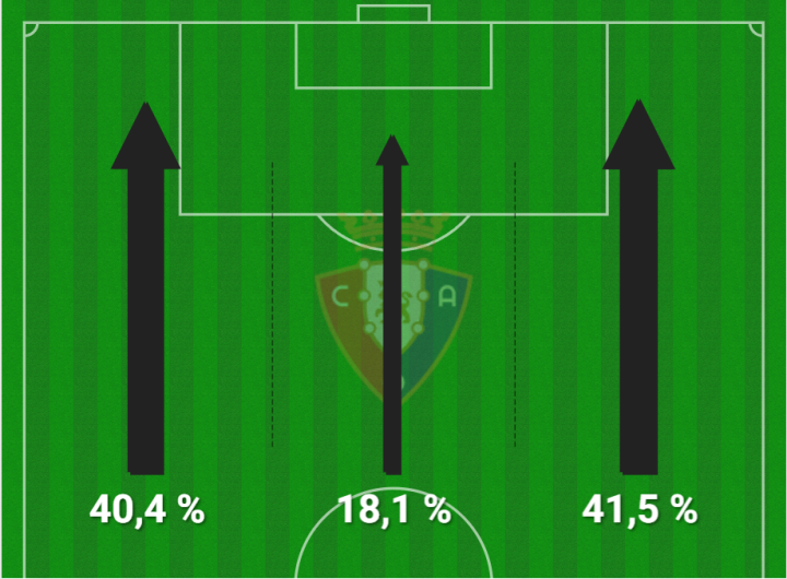 Osasuna