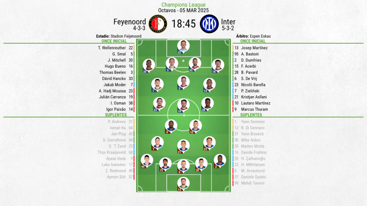 Alineaciones Feyenoord - Inter