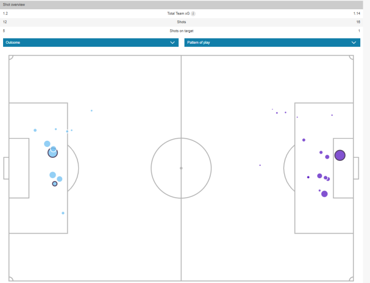 Mapa de xG y goles