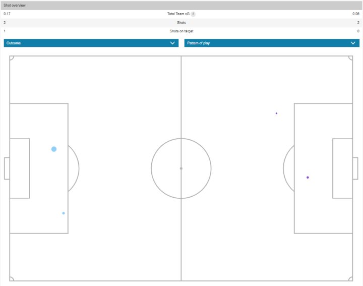 Mapa de xG