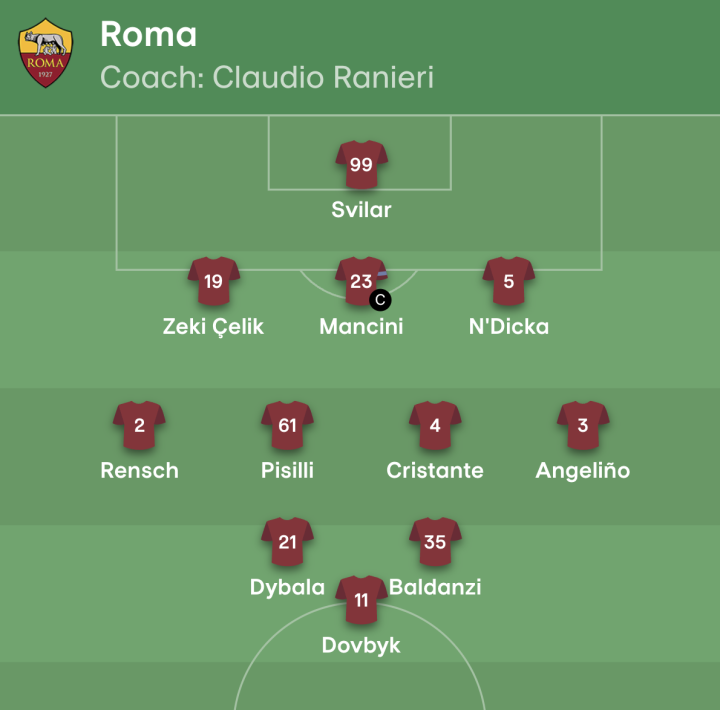 ?Ya hay once de la Roma!