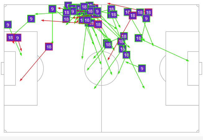 Mapa de pases de De Marcos e I?aki Williams