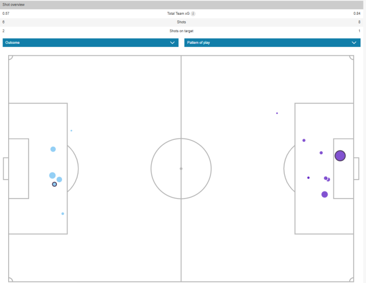 Mapa de xG y goles