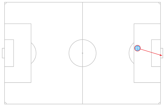 Mapa de ocasi¨®n de Dybala