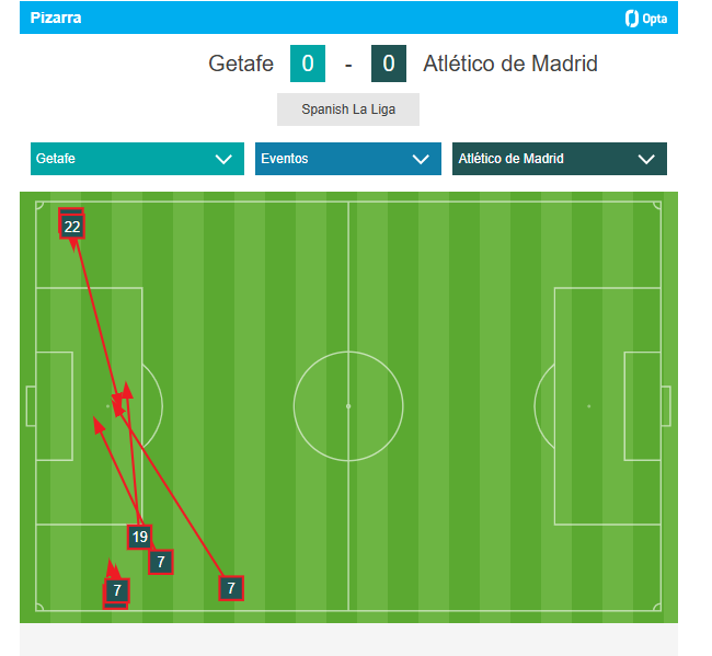 El Atleti no ha completado todava ningn centro