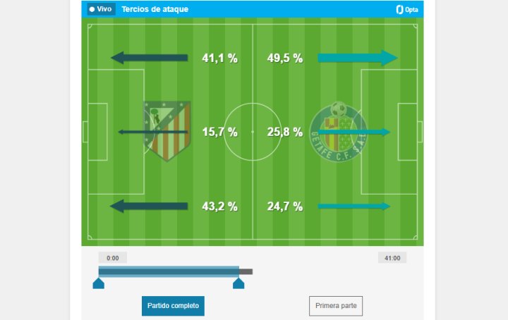 El partido pasa por las bandas