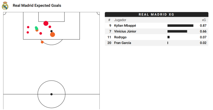 Mapa de xG y goles