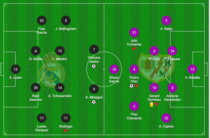 Alineaciones