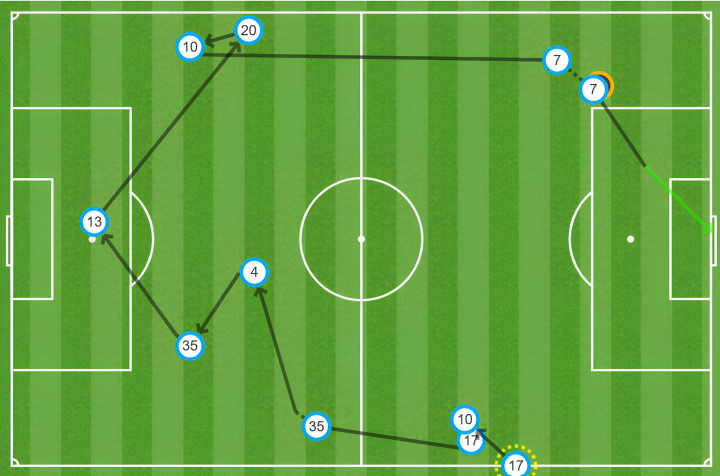 Mapa de pases del Real Madrid