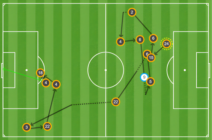 Mapa de pases del 2-1