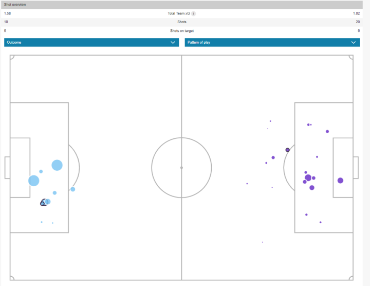 Mapa de xG y goles