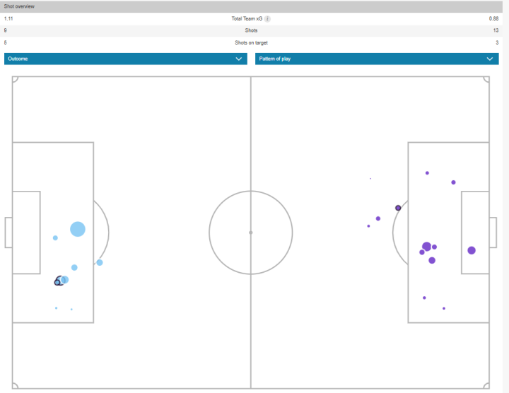 Mapa de xG y goles