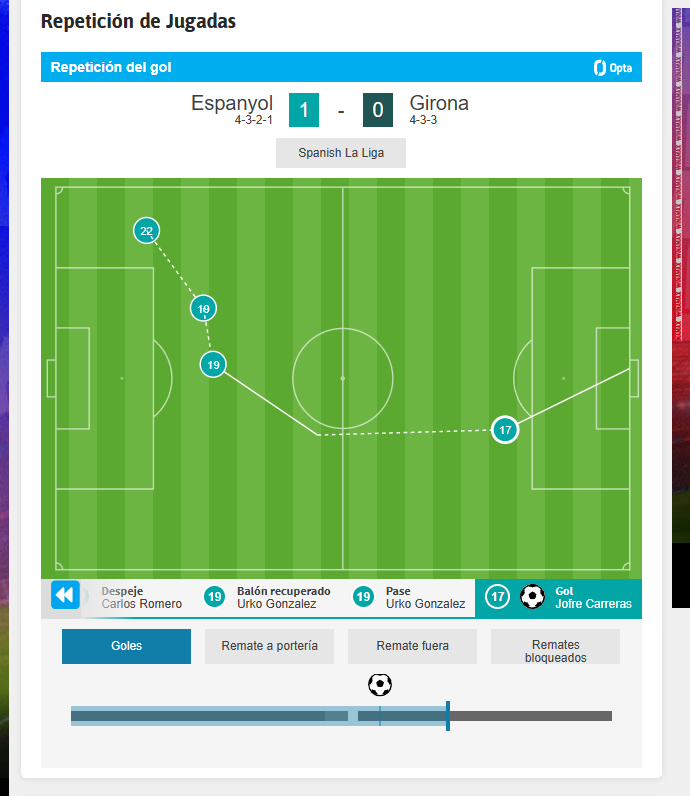 As lleg el gol de Jofre