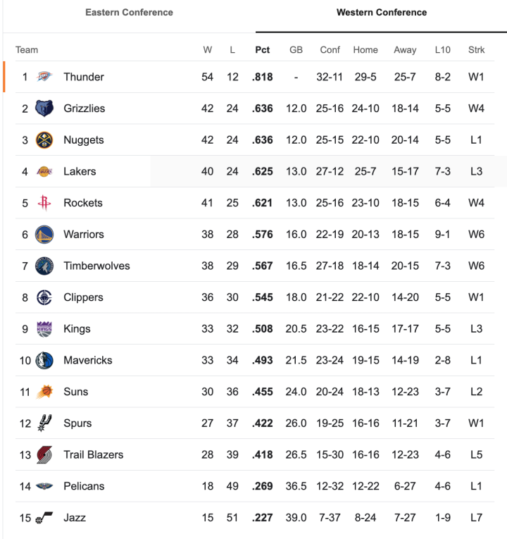 NBA